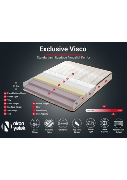 Exclusive Yatak 90x190 Tek Kişilik Visco Yatak Ekstra Lüks Yaysız Yatak 24 cm Pamuklu Keten Doğal Kumaş