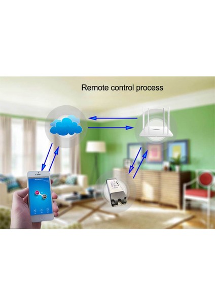 Akıllı Wifi Röle Anahtarı 2 Kanal Röle Akıllı Ev Wifi Modülü Dc 5V 12V 24V 32V 110V 220V Kablosuz Anahtar Zamanlayıcı(C) (Yurt Dışından)