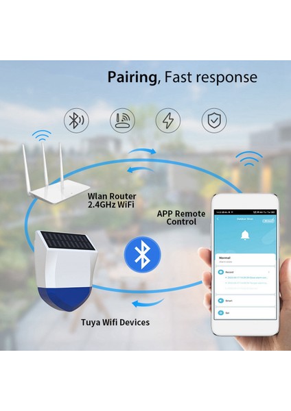Bluetooth Kablosuz Güneş Enerjili Alarm Insan Vücudu Algılama Alarmı, Açık Hava Uyarısı Için Ipx5 Su Geçirmez Fonksiyonlu (Yurt Dışından) indirimleri