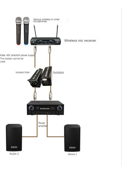 Ses Kablosu Izolatörü Xlr Gürültüyü Ortadan Kaldırır Topraklama Döngüsü Ses Izolatörü Gürültüyü Ortadan Kaldırır (Yurt Dışından) fiyatları