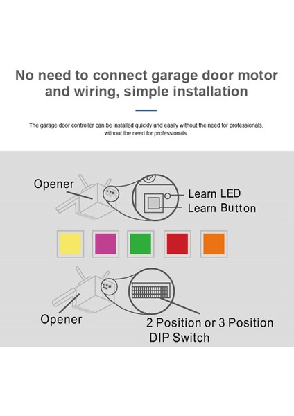 Tuya Wifi Akıllı Garaj Kapısı Açacağı Kablosuz 433MHZ Kapı Sensörü Alexa Google Home Için Depo Garajı(Abd) (Yurt Dışından) indirimleri