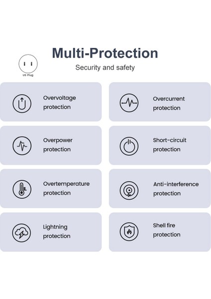 65W Cep Telefonu Hızlı Şarj Cihazı Çok Bağlantı Noktalı Qc3.0 Pd Çoklu Hızlı Şarj El Şarj Cihazı Abd Tak Için (Yurt Dışından) indirimleri