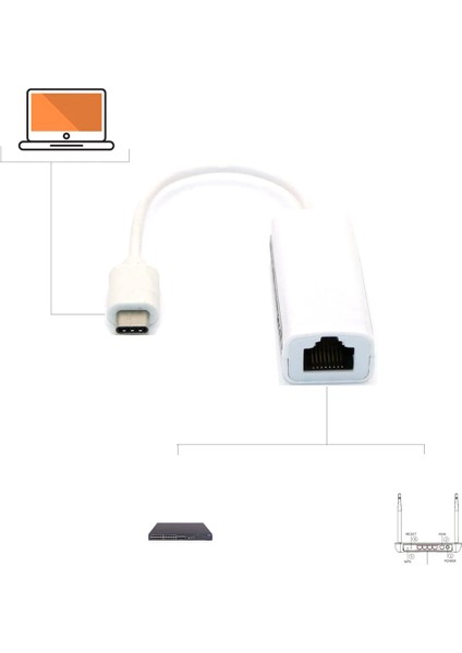 Usb-C - Ethernet Nıc Type-C - RJ45 Lan Ağ Donanım Kilidi Konnektörü, 3'ten Ağ Adaptörüne (Yurt Dışından)