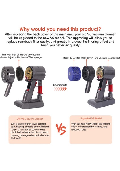 Dyson V6 DC58 DC59 DC61 DC62 DC74 Elektrikli Süpürge Yedek Aksesuarları Motor Arka Kapak Arka Filtre Takımı (A) (Yurt Dışından)