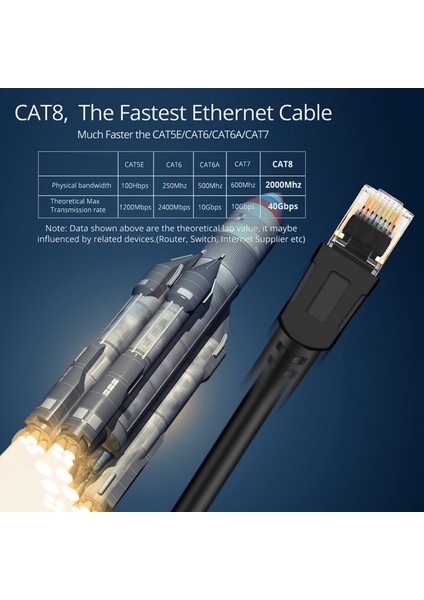 Cat8 Ağ Kablosu RJ45 Sftp Lan Yama Kablosu Bükülü Çift Tel Desteği 25GBPS 2000MHZ Yönlendirici Pc Için (1m) (Yurt Dışından) modelleri