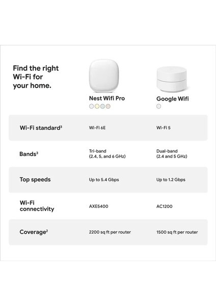 Nest Pro Wifi 6e Sistem 1 Paket Sarı