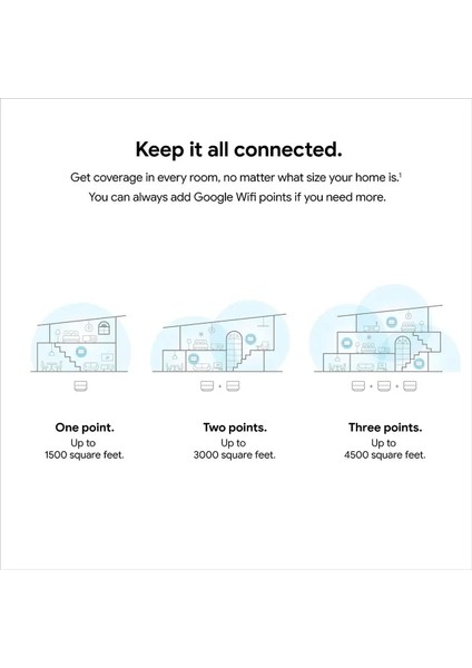 Wifi AC120 Wifi Sistemi One Pack