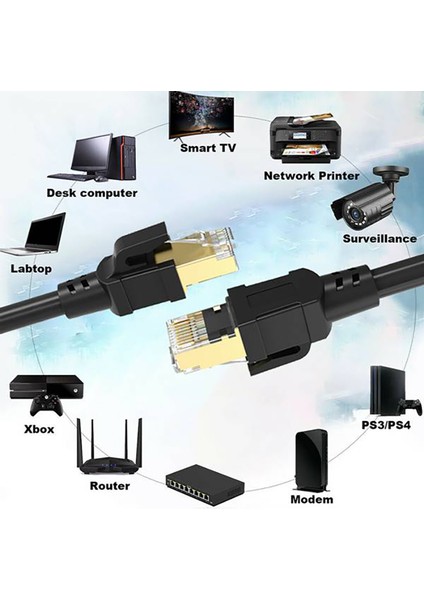 Cat8 Ethernet Kablosu Ev Optik Fiber Geniş Bant 40 Gbps Ultra Yüksek Hızlı RJ45 Bilgisayar Yönlendirici Ağ Kablosu 1 M (Yurt Dışından) modelleri