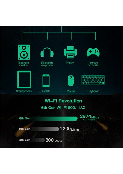 1650X Wifi Kartı + 8db Anten Kiti AX200NGW 3000 Mbps 2.4g 5g Wifi 6 + Bt 5.1 WIN11 Için Gigabit Kablosuz Kart (Yurt Dışından) indirimleri