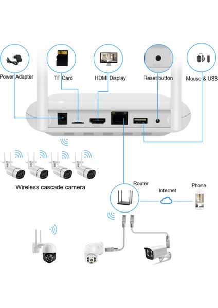Wifi Nvr Mini 4ch 5mp/8ch 3mp Xmeye Wıfı Kablosuz Güvenlik Sistemi Için Video Kaydedici Yüz Algılama P2P 265-EU Tak (Yurt Dışından) fiyatları