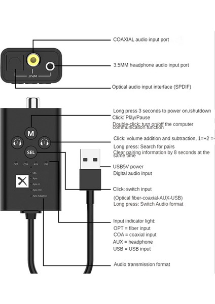 24BIT Bluetooth 5.2 Ses Verici Ll Hd Adaptif USB 3.5mm Aux Fiber Optik Koaksiyel Kablosuz Adaptör (Yurt Dışından) fırsatları