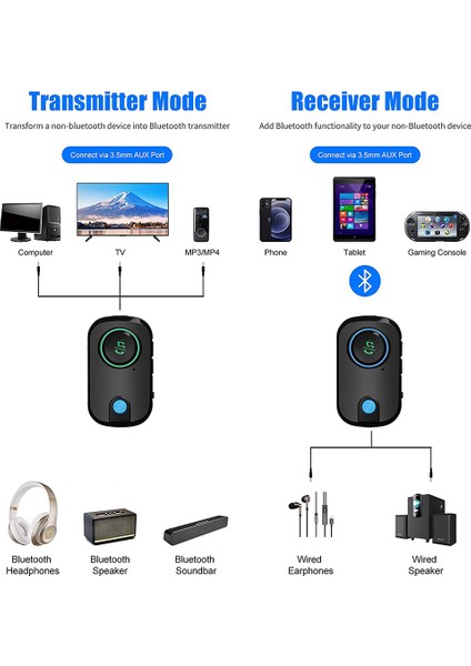 Bluetooth 5.0 Ses Verici Alıcısı, 3'ü 1 Arada Mikrofon, 3,5 mm Aux Bağlantı Noktalı Düşük Gecikmeli Kablosuz Müzik Adaptörü (Yurt Dışından)