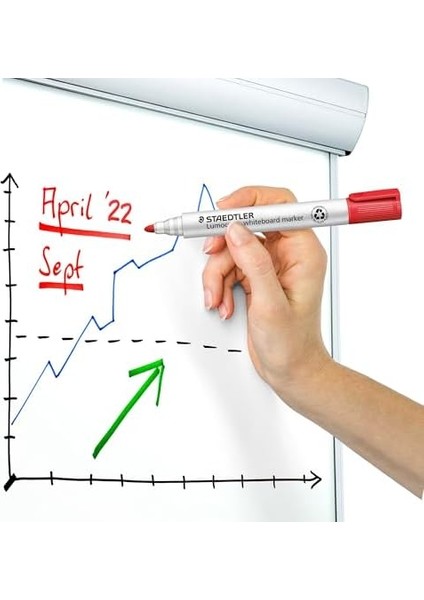 351 Wp4 Lumocolor Whiteboard Markör 4'lü Set Yuvarlak Uçlu