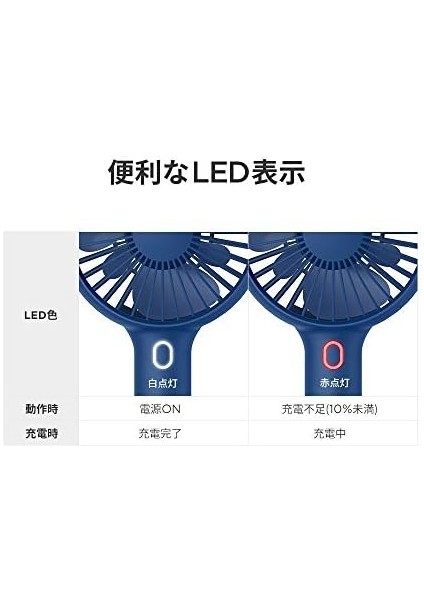 Tquens Taşınabilir Şarjlı Mini Fan Sessiz Soğutucu H900 Blue - 000EH24398 modelleri