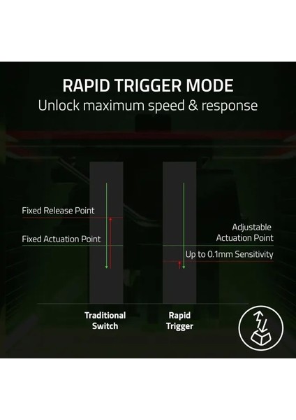 Huntsman V3 Pro Esports Oyun Klavyesi Tkl