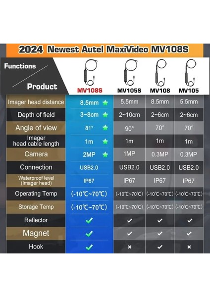 Maxivideo MV108S Dijital Gözlem Kamerası modelleri