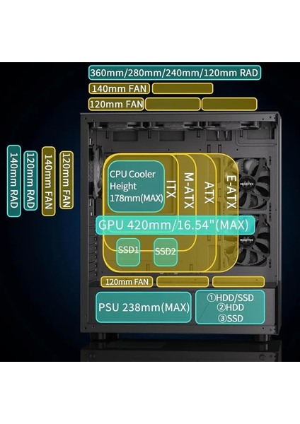 E-Atx Mid Tower Bilgisayar Kasası