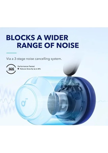 Anker Space Q45 Aktif Gürültü Önleyici Kulaklık Black Medium fırsatları