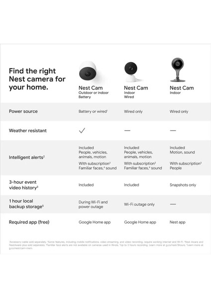 İç Mekan Nest Güvenlik Kamerası 1080P 2. Nesil Sis fırsatları