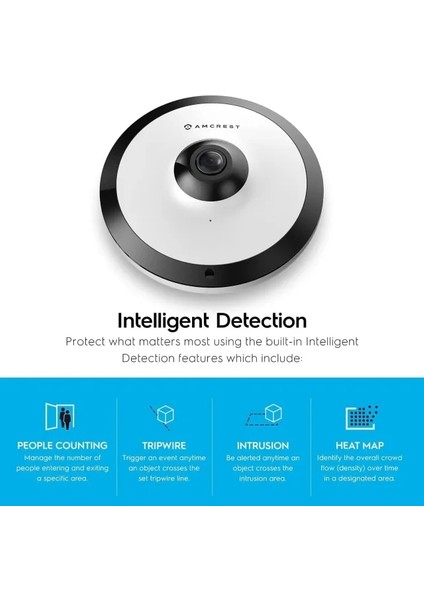 Fisheye Ip Poe Kamera