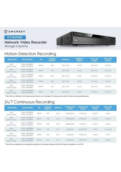 4K Güvenlik Kamera Sistemi 4K 8mp Black - 8ch Nvr + 4 Bullets (2.8 mm) W/ 2tb HDD