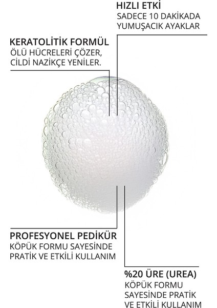 Callus Köpük, Keratolitik Pedikür Köpük, 150 ml fırsatları
