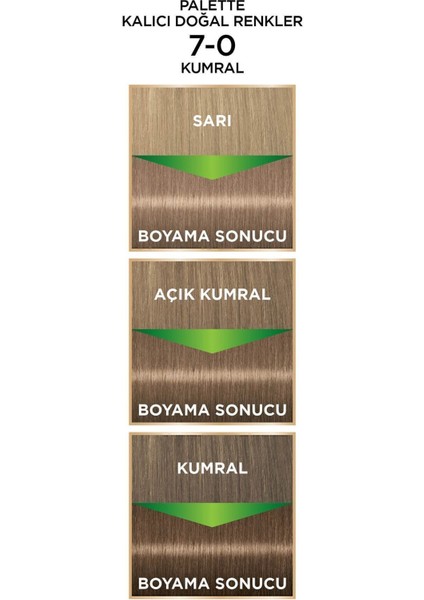 Kalıcı Doğal Renkler 7-0 Kumral modelleri