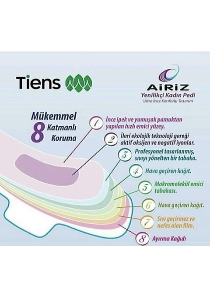 Hijyenik Kadın Pedi 8'li Gece 4’lü Set fiyatları