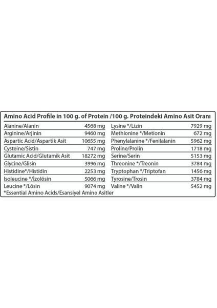 Vmax Protein Tozu - 2000 gr, Çikolata Aromalı, Türkiye'de Üretilmiştir, Yetişkin Sporcular İçin Vitamin ve Mineral Destekli fiyatları