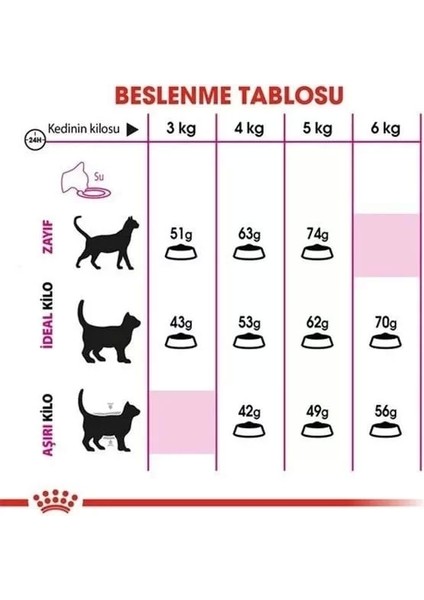 Exigent Savour Seçici Yetişkin Kedi Maması 10 kg