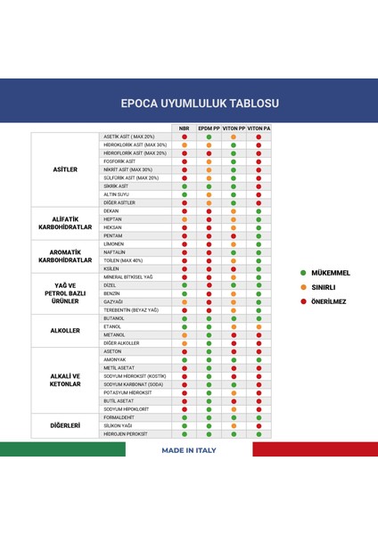 Alfa Tec Kimyasal Dayanımlı Basınçlı Pompa 2 Litre