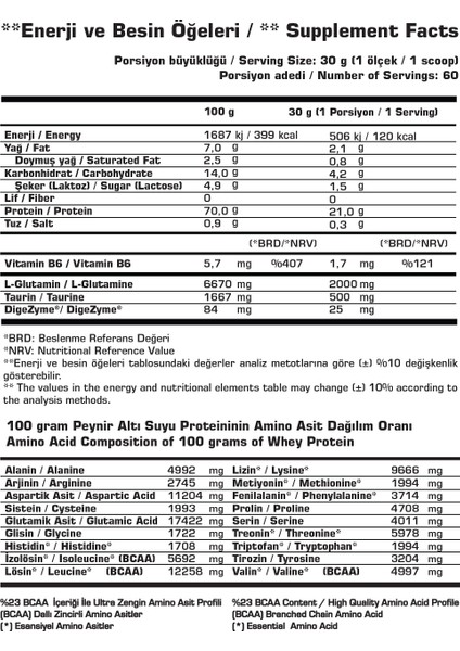 Whey Refuel 1800 gr (Çikolata) Protein Tozu fiyatları