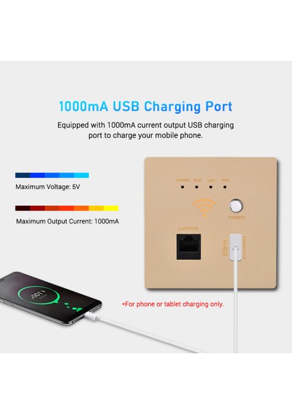 Duvara Monte 300 Mbps Wifi Router USB Şarj ve Wps Şifreleme (Yurt Dışından)