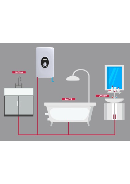 RAPID24 Kw Merkezi Sistem ve Güneş Su Isıtma Sistemine Uyumlu 3faz Şofben Manuel Ekran