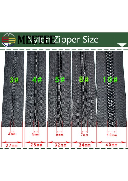 No.5 Tpu-Siyah Stil Gosterildigi Gibi Meetee 2 Metre 3 # 5 # Naylon Bobin Su Geçirmez Fermuar Renk Kodlu Kaydırıcı ile Ters Zip Dıy Konfeksiyon Açık Çanta Dikiş (Yurt Dışından) fırsatları