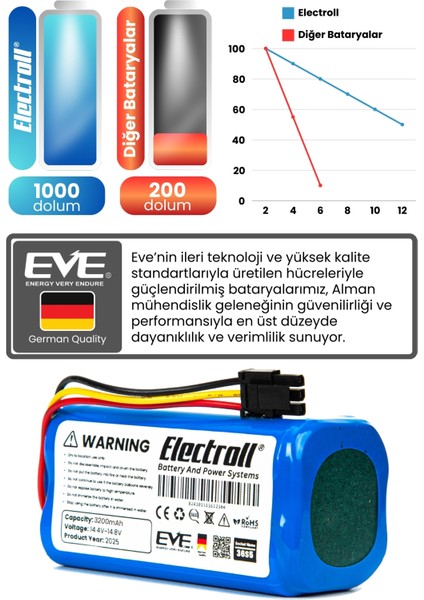 360 S7 Batarya (Ultra Yüksek Kapasite) 3200MAH Pil Akıllı Robot Süpürge Batarya Değişimi