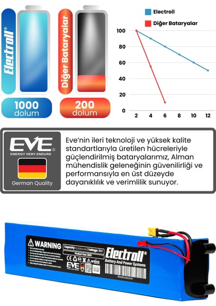 Volta Vt1 Batarya (Ultra Yüksek Kapsite) 36V 12.800 Mah Elektrikli Scooter Bataryası