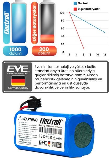 Anker Eufy Robovac 11S Batarya (Ultra Yüksek Kapasite) Naccon 14.4V 3200MAH Akıllı Robot Süpürge fırsatları