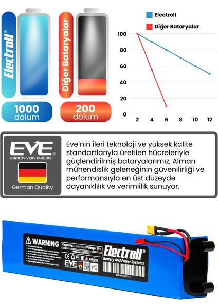 Onvo OV11 Batarya (Yüksek Kapasite) 48V 12.800MAH Pil Elektrikli Scooter Bataryası Değişimi modelleri