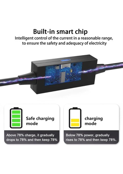5gbps Güçsüz Seri Kablo 5m Şarj Kablosu Usb3.2 Gen2'den Quest 2 Için Type-C'ye Kablo Pıco 4 Için Vr Başlığı (Yurt Dışından)