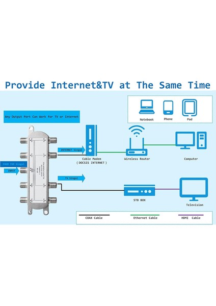 2 Adet Uydu 8 Yollu Koaksiyel Kablo Ayırıcı 5-2400MHZ F Tipi Fiş Analog/dijital Tv Bağlantısı ve Internet ile Çalışır (Yurt Dışından)