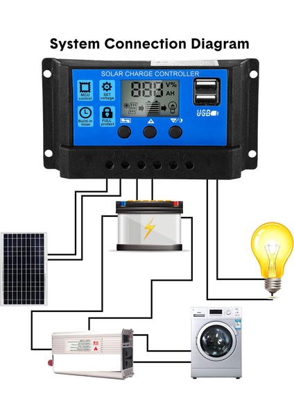2 Adet 30A Güneş Pili Kontrol Cihazı 12V/24V Güneş Paneli Şarj Kontrol Cihazı Toprak Güneş Paneli Kontrol Cihazı Regülatörü (Yurt Dışından)