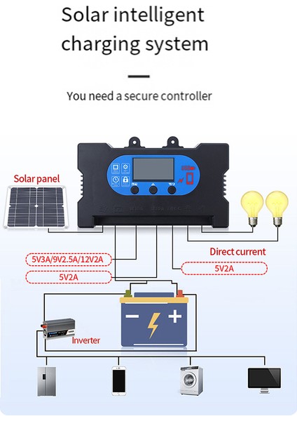 Güneş Kontrol Cihazı 30A Güneş Voltaj Regülatörü Pwm Pil Şarj Cihazı LCD Ekran Çift USB Solar Şarj Kontrolörleri (Yurt Dışından)