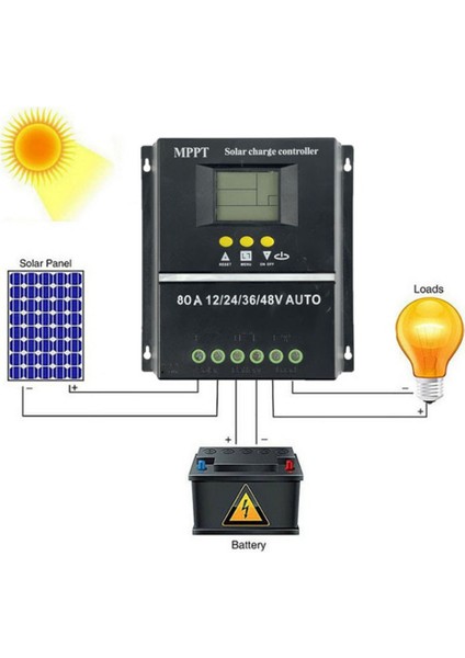 80A Mppt/pwm Solar Şarj Regülatörü 12V/24V/36V/48V Otomatik Kontrol Araçları LCD ve Çift USB ile Solar Pv Pil Şarj Cihazı (Yurt Dışından)