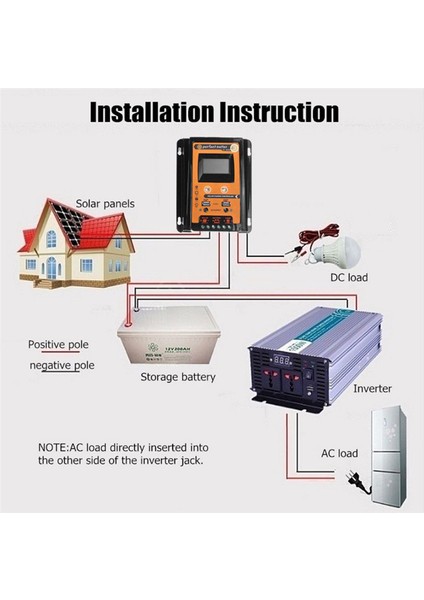30A Mppt Pwm Solar Şarj Regülatörü 12V 24V Güneş Paneli Pil Regülatörü Çift USB Bağlantı Noktası LCD Ekran (Yurt Dışından)