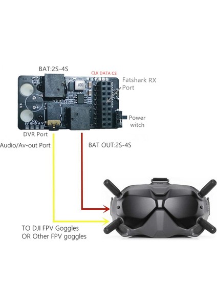 5.8g Rx Port 3.0 Alıcı Dijitalden Analoga Alıcı Modülü Rapidfire Kartı Tbs Fatshark Fpv Gözlükleri Için (Yurt Dışından)