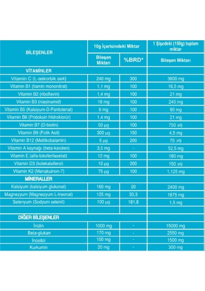 Vita-Minera Multivitamin ve Mineraller fiyatları