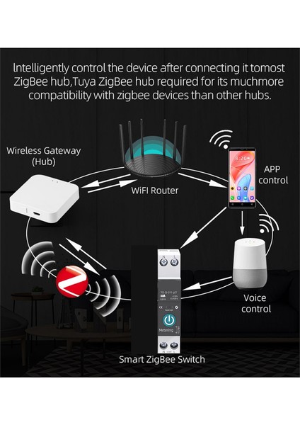 Tuya Zigbee Akıllı Devre Kesici Ölçüm ile 1 P 40A Akıllı Ev Için Kablosuz Uzaktan Kumanda Anahtarı Google Asistan (Yurt Dışından)