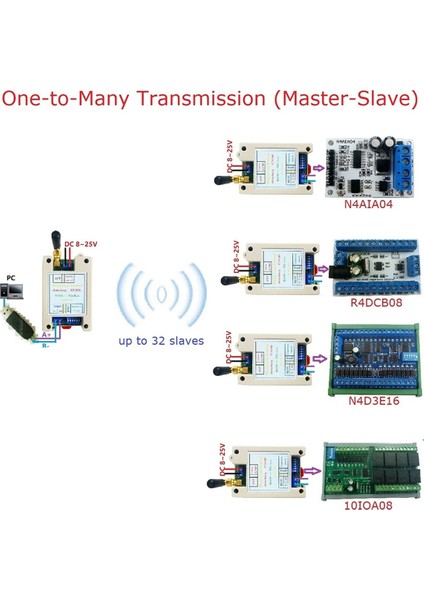 Dc 12V 24V Din Ray Dıp Anahtarı RS485 Kablosuz Alıcı-Verici 20DBM -121DBM Uart Verici ve Alıcı Modbus Rtu Modülü (Yurt Dışından) fırsatları