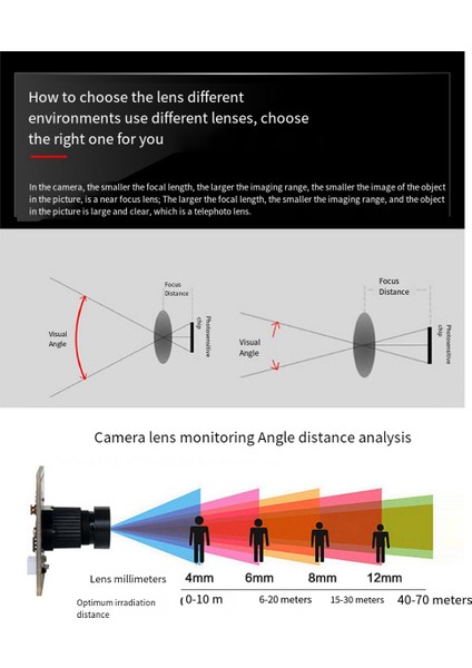 720P Kamera Modülü 160° Geniş Açı Bozulma OV9732 Modülü 1mp Raspberry Pi Android Linux Windows Uvc Mac Os Için (Yurt Dışından) fırsatları